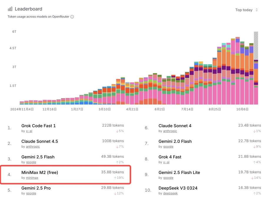 上海AI獨角獸本周拋出大模型“全家桶”,性能頂尖、成本普惠、算法原創!